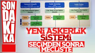resim