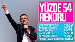 resim
